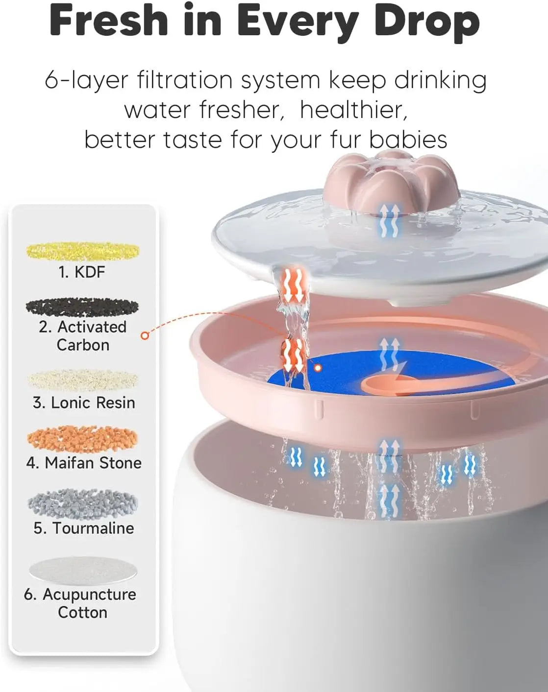 Fuente de Agua Automática para Mascotas