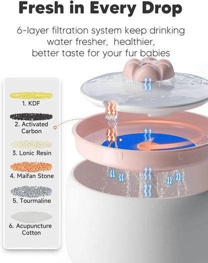 Fuente de Agua Automática para Mascotas