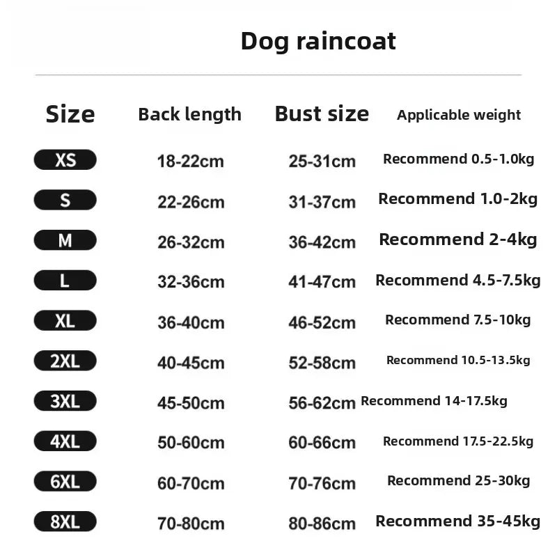 Chubasquero Transparente Ligero para Perro