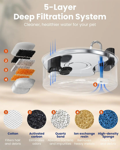 Fuente de Agua Inteligente para Perros y con sensor